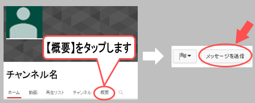 スマホでyoutubeのダイレクトメッセージを受信する設定方法と送信のやり方 スマホサポートライン