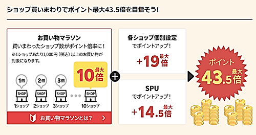 お買い物マラソンでポイントが最大43.5倍