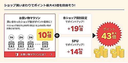 お買い物マラソン
