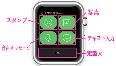 Apple WatchでLINEの送信